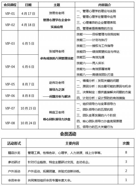 2021年度管理菁英會員課程|聚焦中高層管理能力提升