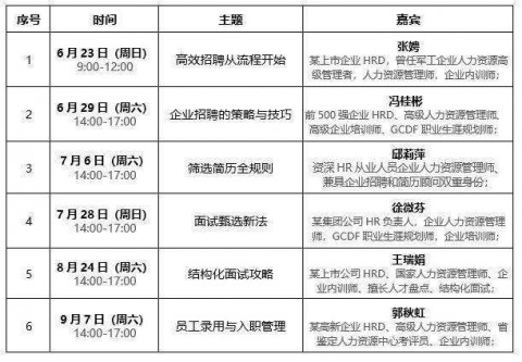 7月28日《面試甄選新法》高效招聘實戰(zhàn)系列講座
