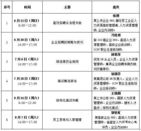 9月7日《員工錄用與入職管理》高效招聘實戰(zhàn)系列講座