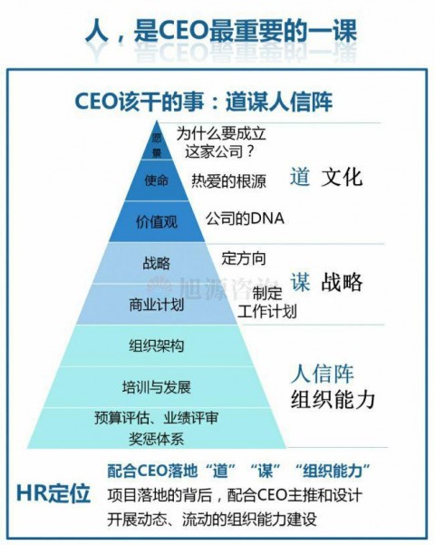 知識地圖：人力資源是CEO的第一工程
