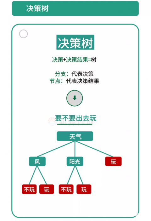 知識(shí)地圖：管理分析模型（23份）