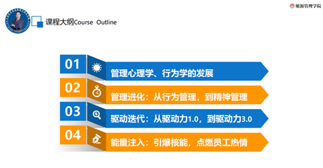 旭源管理菁英會員課丨心理學(xué)在企業(yè)管理中的應(yīng)用