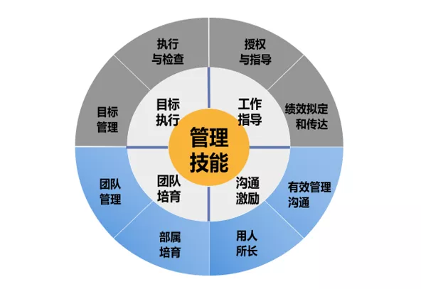 卓有成效 課程設(shè)計模型.jpg