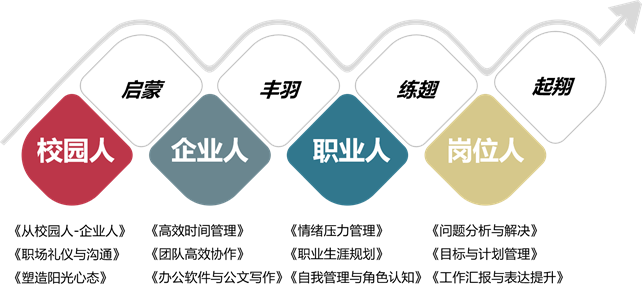 旭源咨詢企業(yè)定制方案——新員工入職培訓(xùn)方案