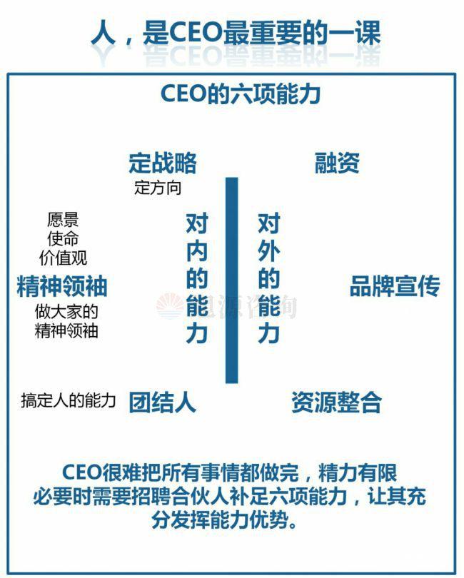 旭源咨詢知識地圖分享：人力資源是CEO的第一工程