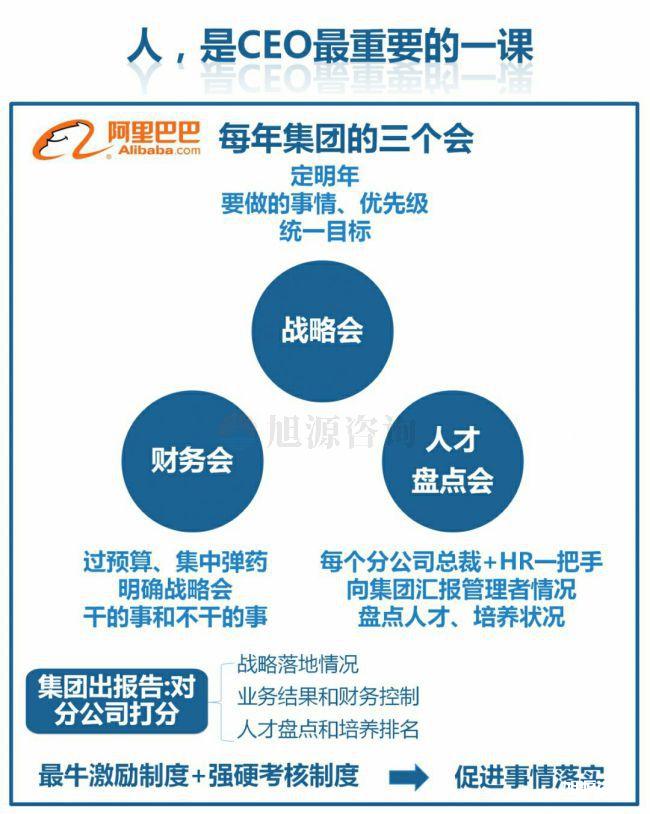 旭源咨詢知識地圖分享：人力資源是CEO的第一工程