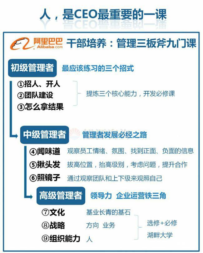 旭源咨詢知識地圖分享：人力資源是CEO的第一工程
