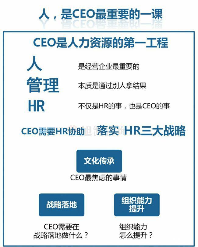旭源咨詢知識地圖分享：人力資源是CEO的第一工程