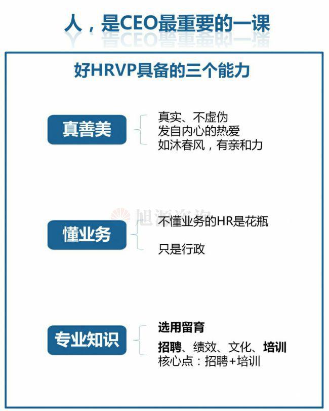 旭源咨詢知識地圖分享：人力資源是CEO的第一工程