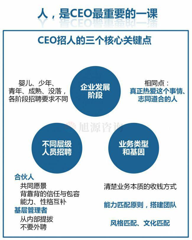 旭源咨詢知識地圖分享：人力資源是CEO的第一工程