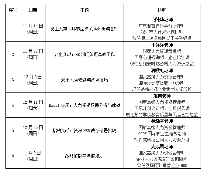 HR沙龍《名企實(shí)戰(zhàn):HR部門如何高效工作》成功舉辦 旭源資訊